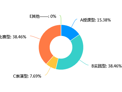 “基社团活动培养小学生体育核心素养的研究”论文集