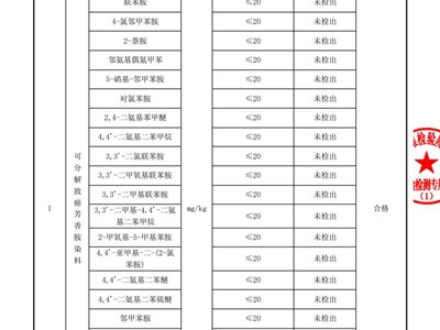 苏州高新区长江小学校关于学生校服检测报告的公示（厂家送检）