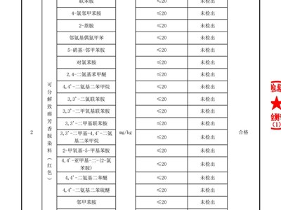 苏州高新区长江小学校关于学生校服检测报告的公示（学校送检）
