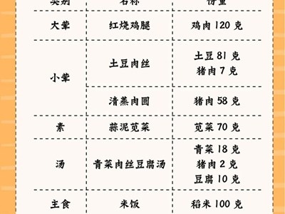 2025~2026第2学期 第17周菜谱06/22-06/23